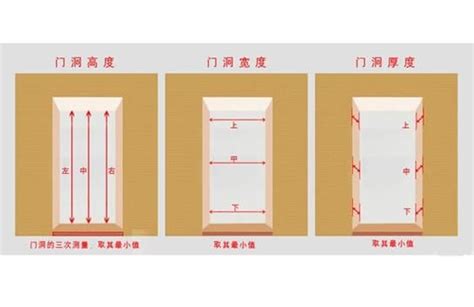 門 size|各樣式房門尺寸大全